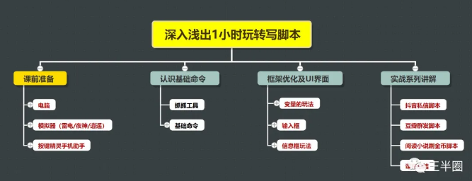 启程：深入浅出1小时玩转写脚本插图